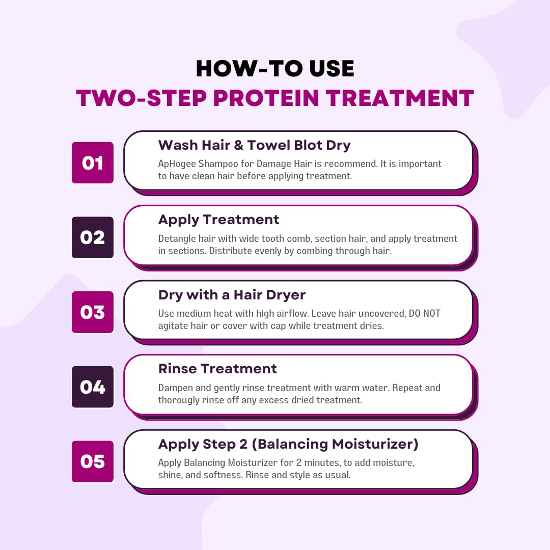 APHOGEE TWO-STEP PROTEIN TREATMENT