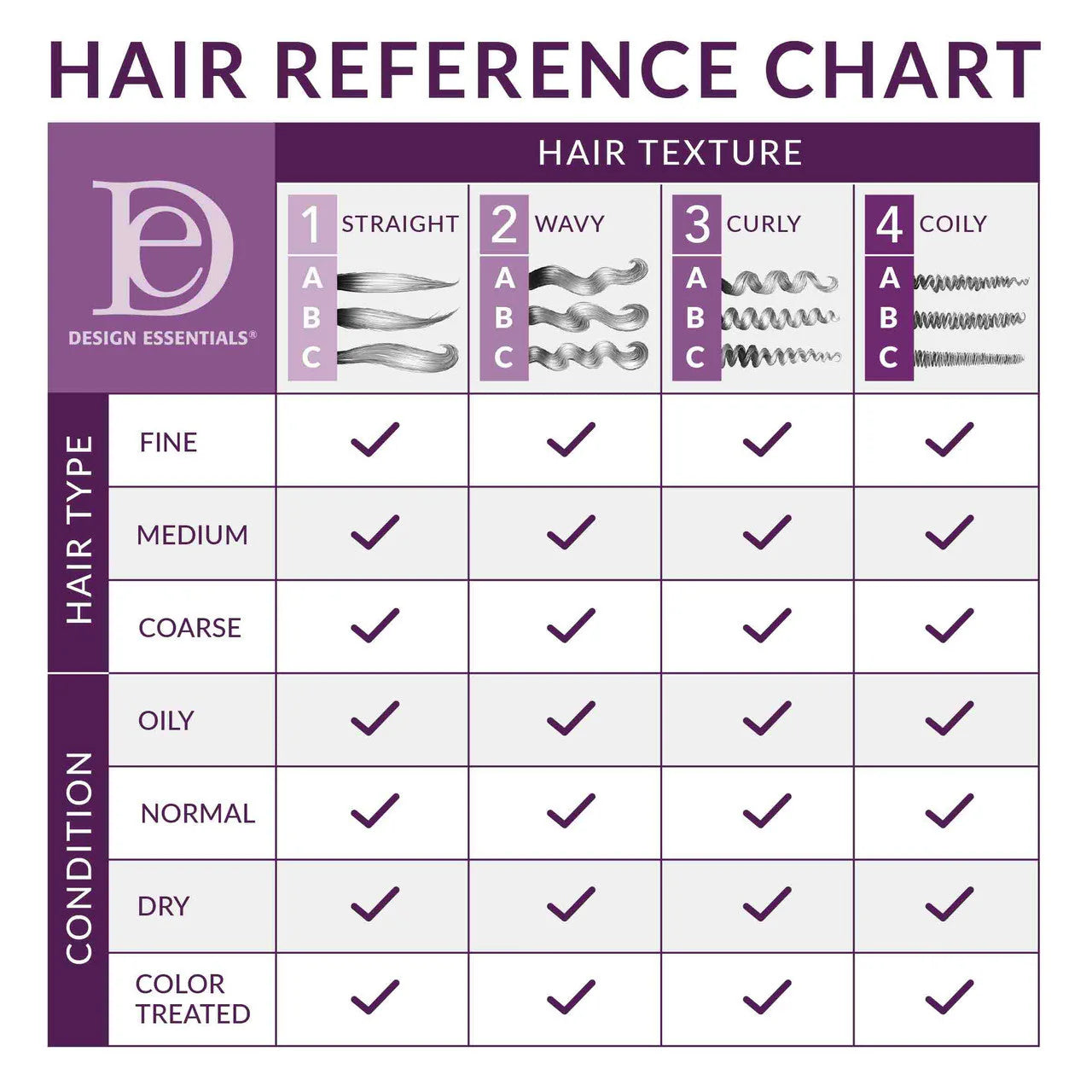 Design Essentials Almond & Avocado Moisturizing & Detangling Conditioner – 12 oz (356 ml)