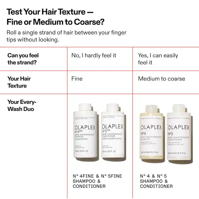 Olaplex No.4 Bond Maintenance Shampoo – 250 mL / 8.5 fl oz